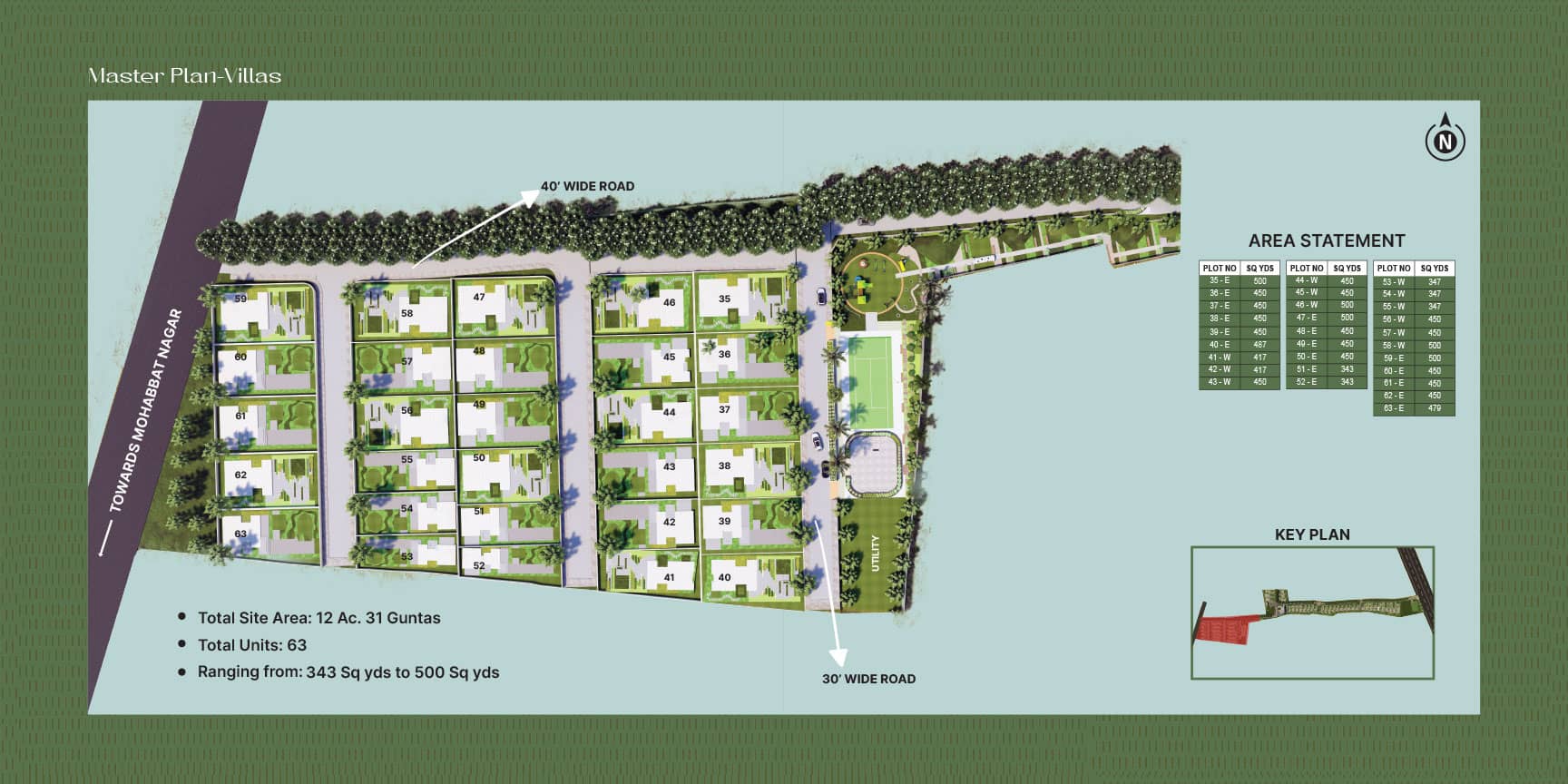 Sanctuary Master Plan