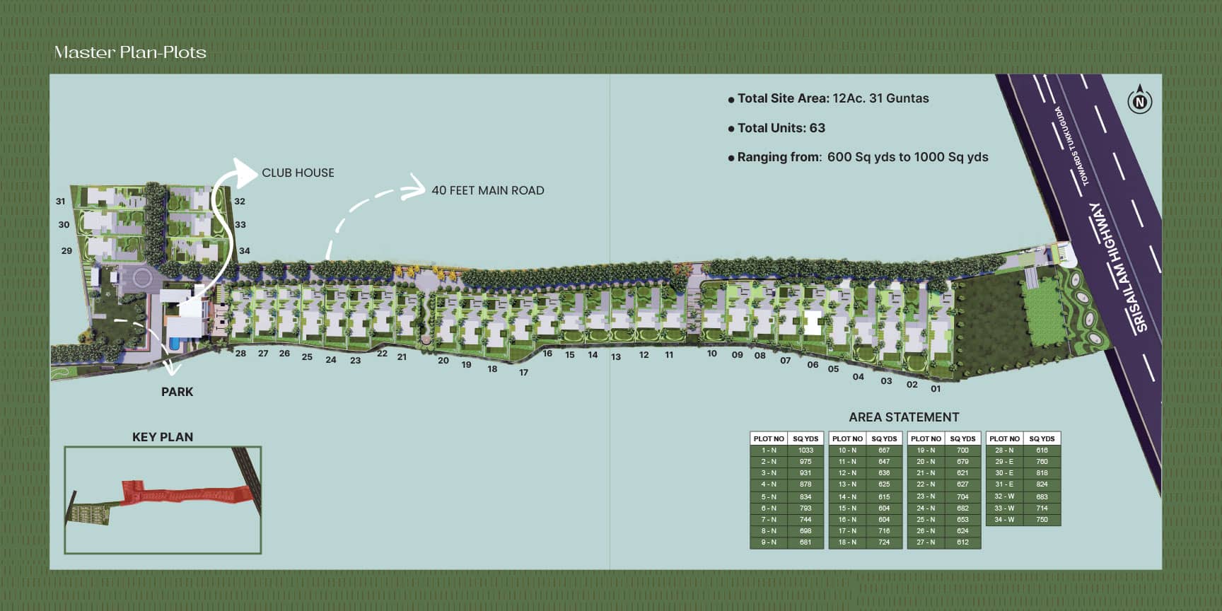 Sanctuary Plots Master Plan